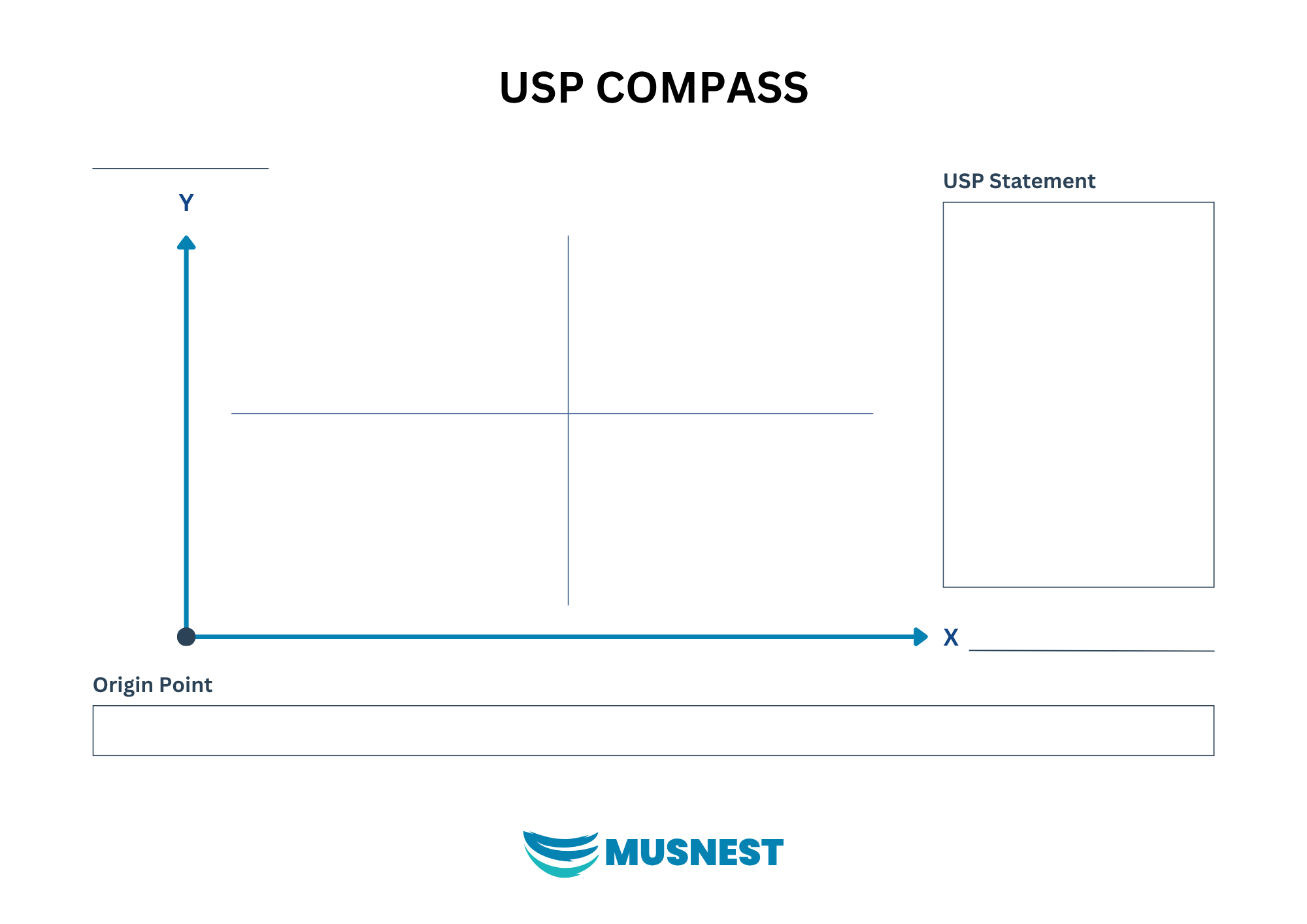 USP Compass